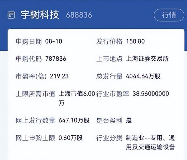 宇树科技高溢价发行解读：高门槛、超高市盈率的人形机器人热门新股
 
一、核心基础