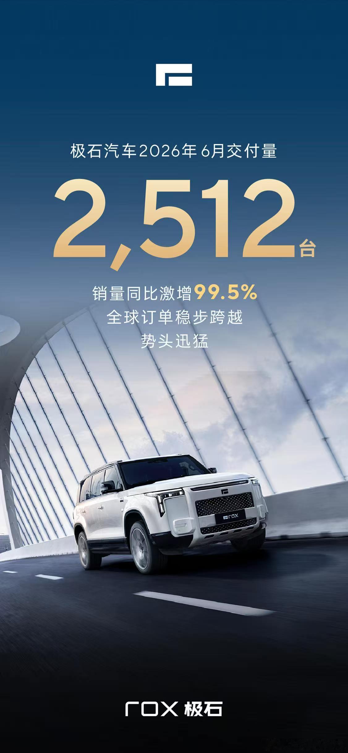 极石6月交付2512台，销量同比增长99.5%。2026年上半年连月增长，全球势