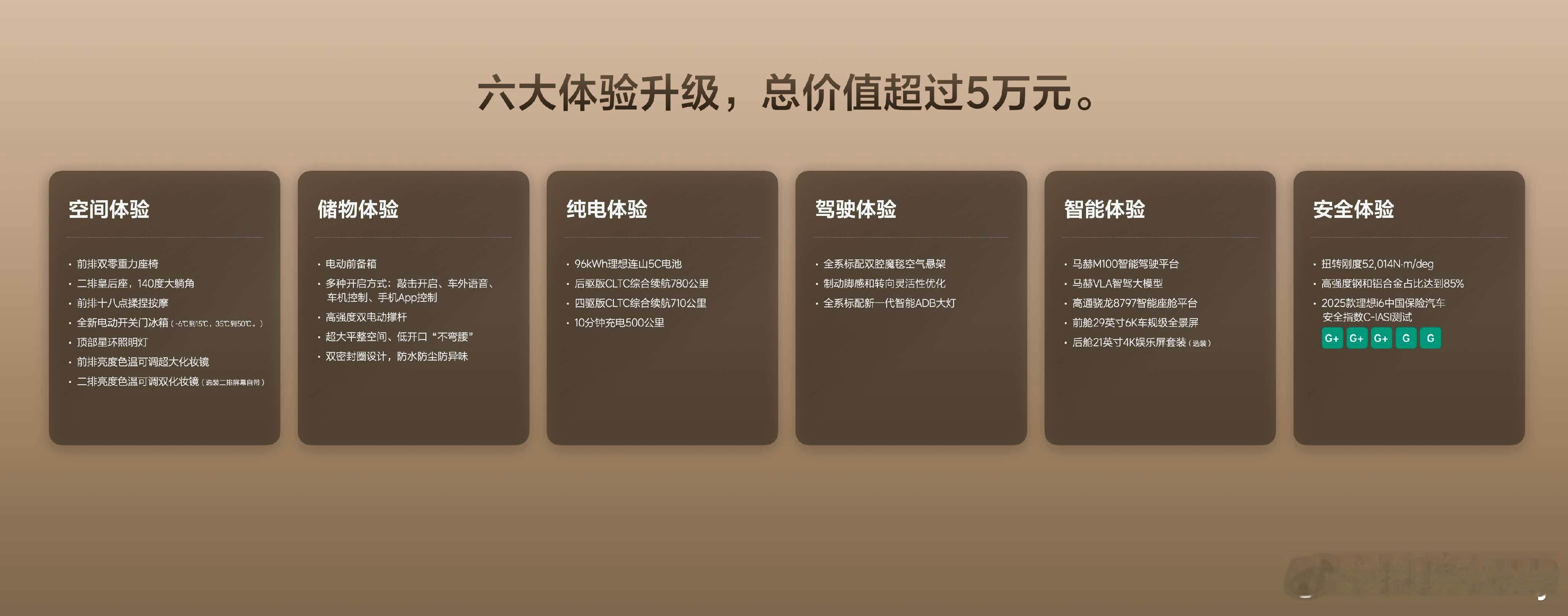 怪不得今天去理想总部就看见有实车在路上了刚刚，理想汽车宣布：理想i6准现车订购通