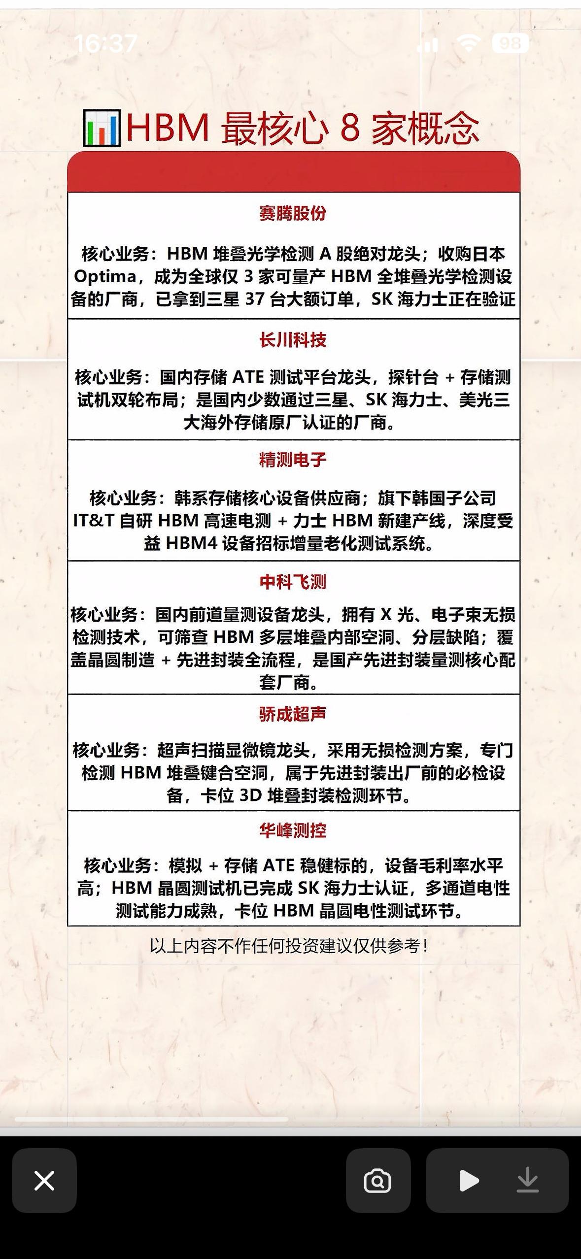 HBM最核心8家概念股，带你解锁科技新机遇！🚀🔍

HBM概念最近可是科技圈
