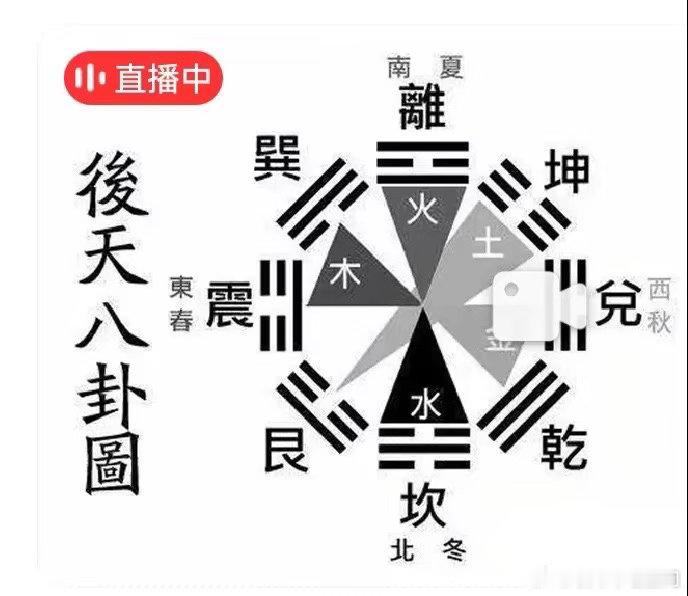 今天迎来“处暑”节气。处暑是二十四节气之一，处暑意味着暑天从这一天结束了，天气渐