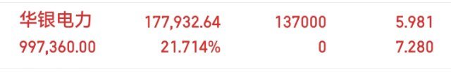 兄弟们；重要通知！华银电力我已经做T了； 