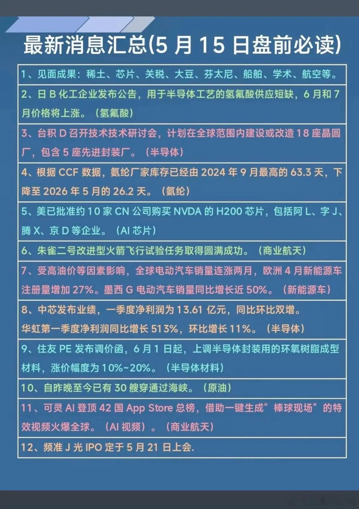 5.15周五  财经热点事件必读！1.见面成果：8个方面2.氢氟酸，涨价3.台积