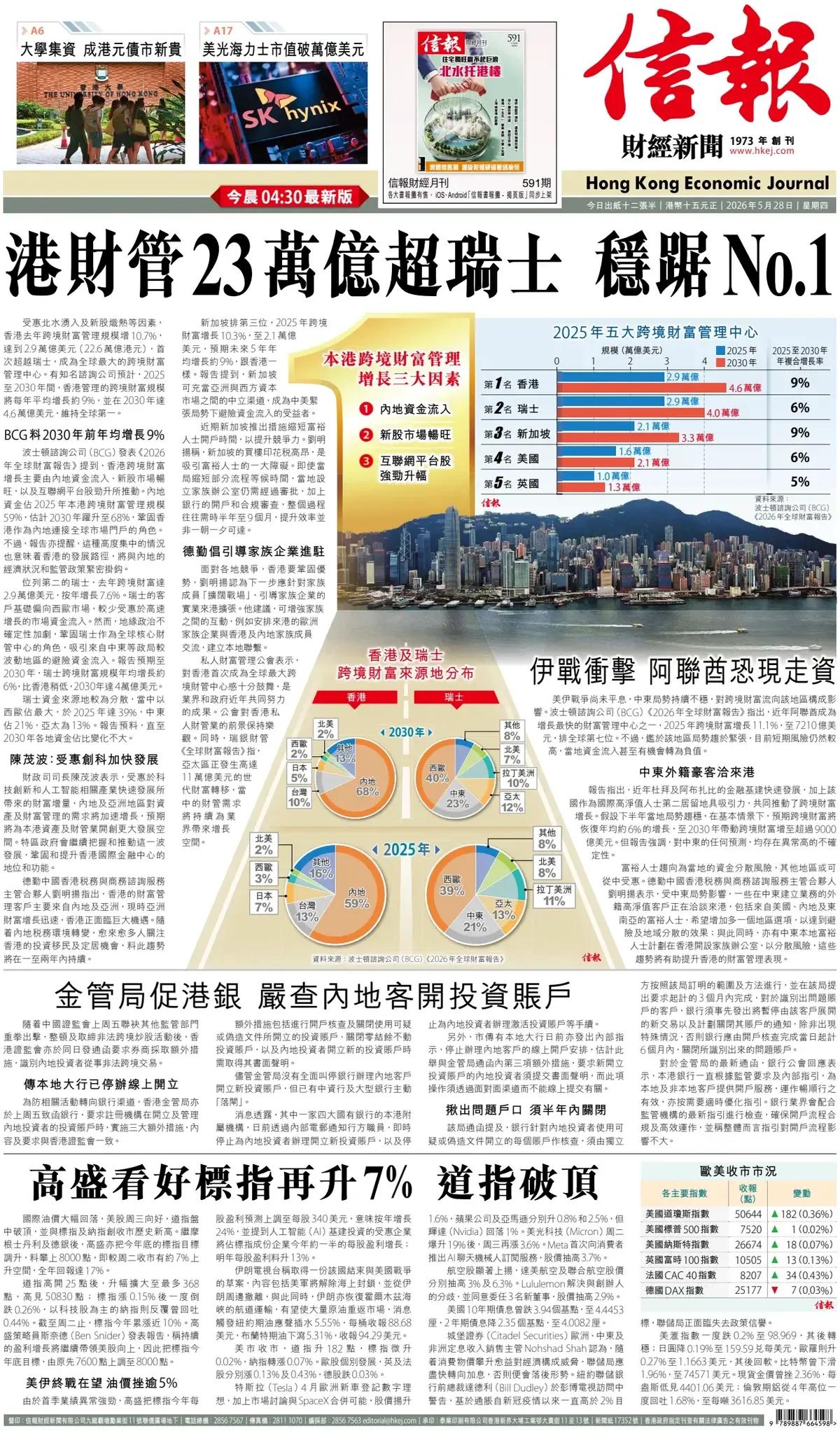 香港《信报-财经新闻》头版报道，香港作为国际金融中心的地位无人能撼动，本港资产管