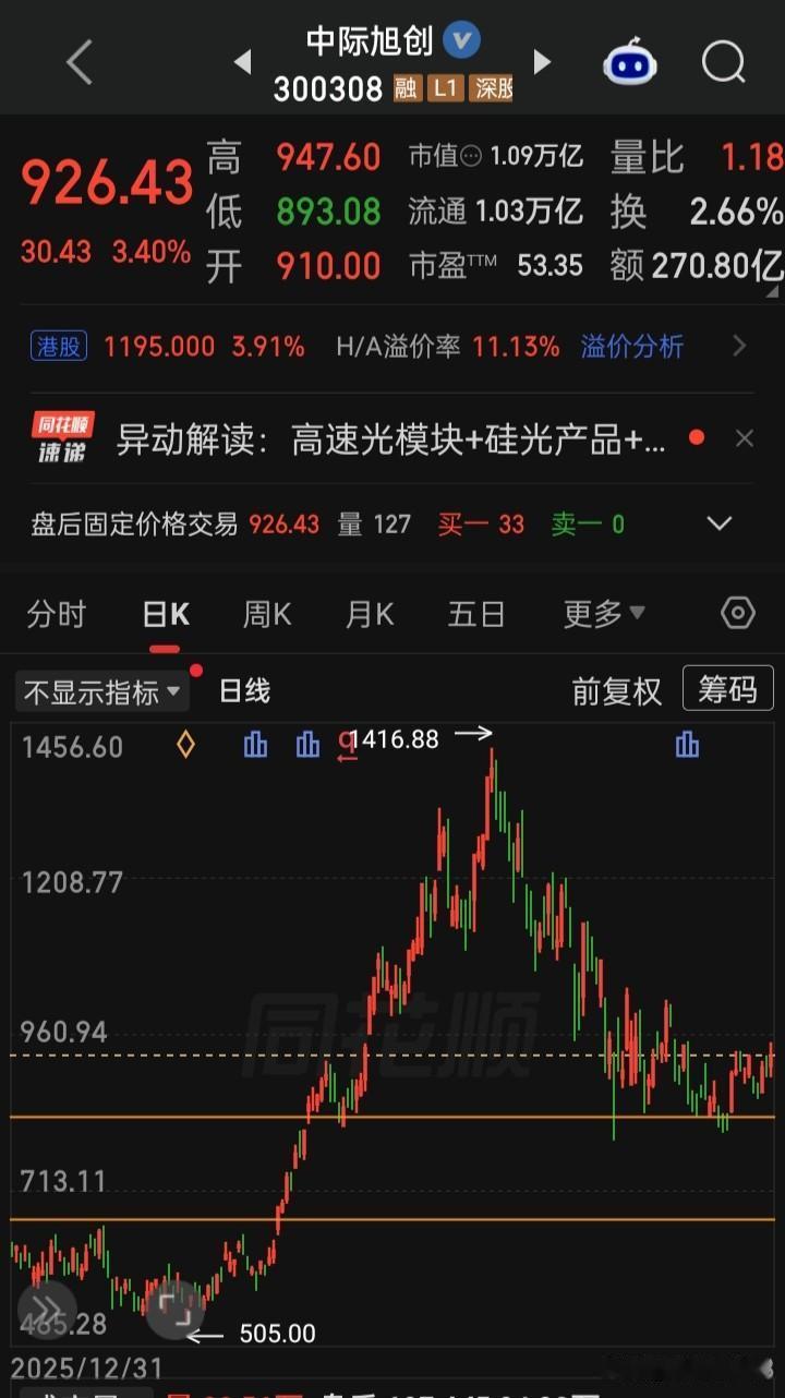 【每日观察2026.09.18】在岸离岸人民币双双破6.7。股指期货交割日，上证