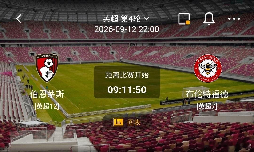 伯恩茅斯 vs 布伦特福德1️⃣伯恩茅斯（英超中游）利好：主场战意充沛，前场跑动