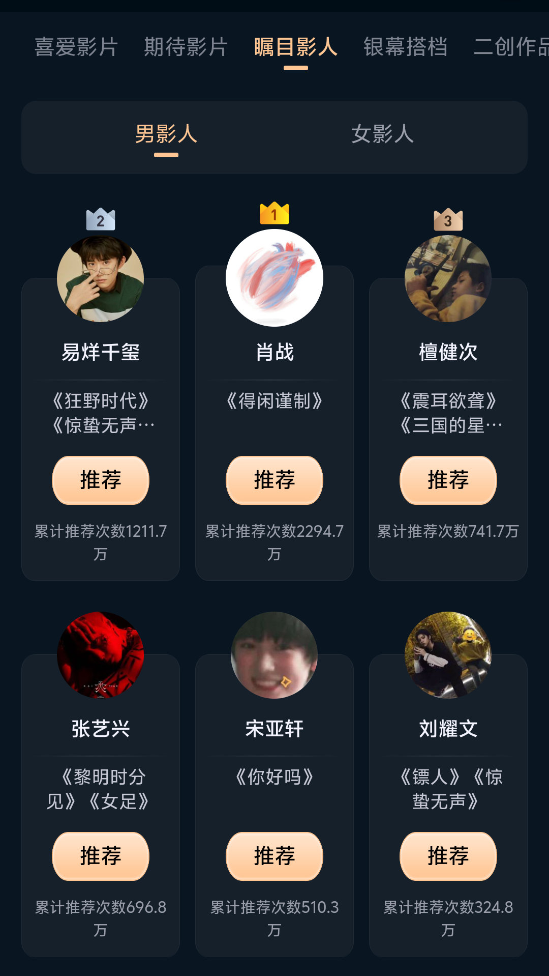 微博电影之夜微博电影之夜推荐团狂欢日微博年度瞩目影人TOP5来啦！快来看看有没有