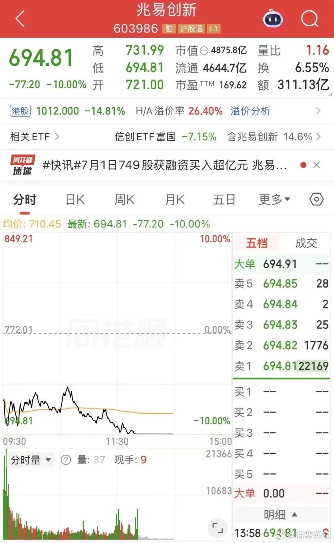 【存储PCB两大龙头跌停】7月2日午后，存储芯片概念和光模块概念股下跌，科创50