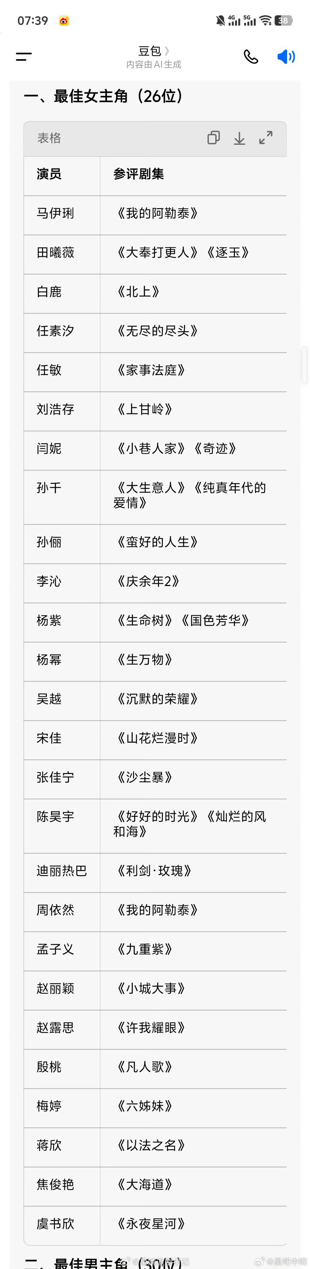 金鹰奖第二轮投票名单 第33届中国电视金鹰奖第二轮投票入围名单：最佳女主角 26