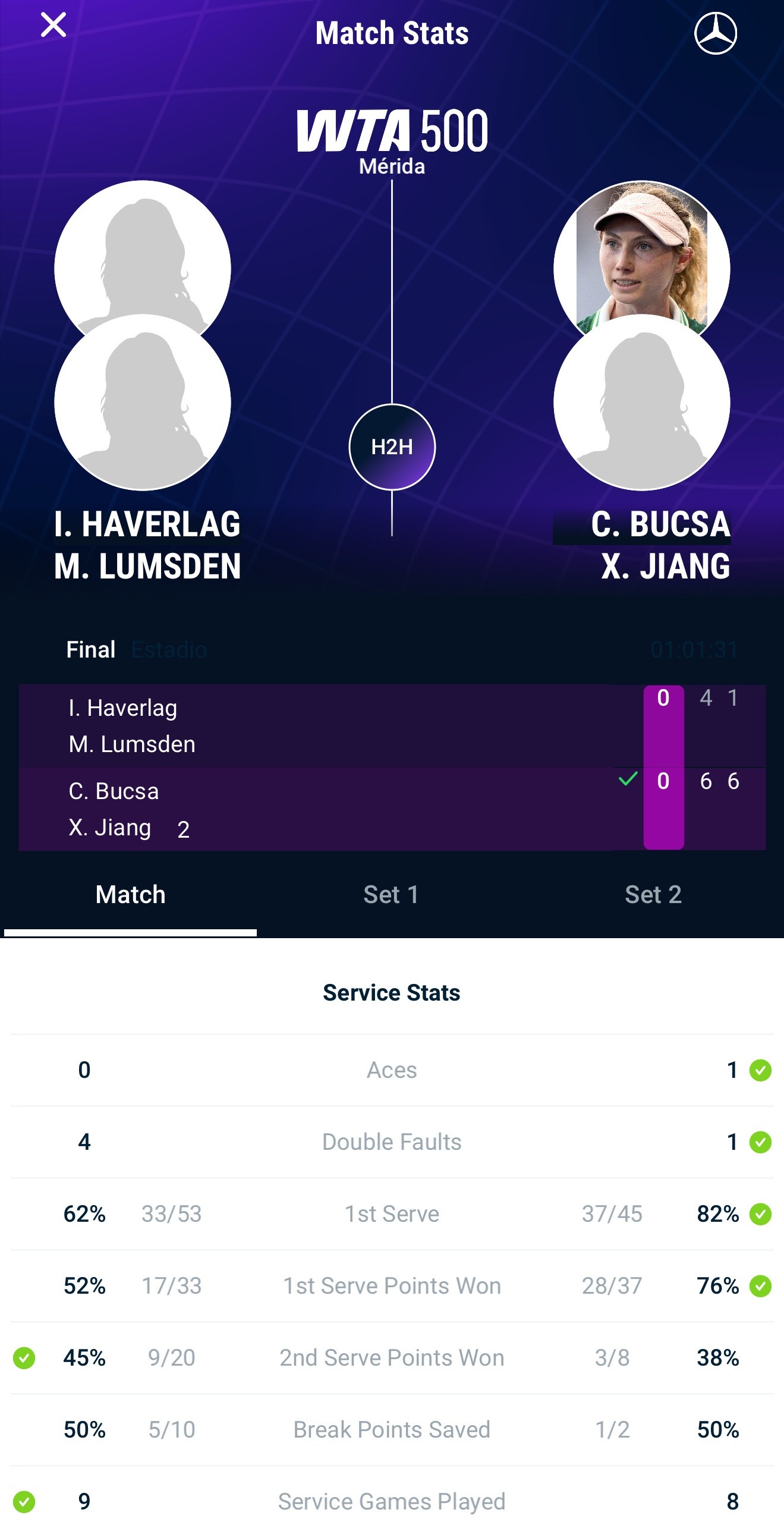 网球talking大会体育大赏蒋欣玗布克沙双打夺冠 梅里达500赛女双决赛，2号