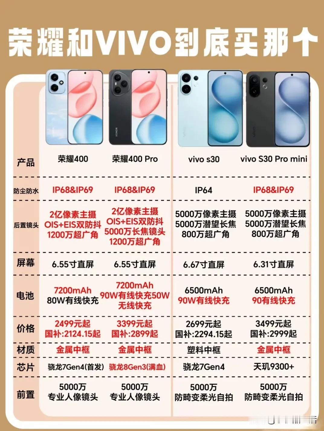 还在纠结买荣耀400系列还是vivo S30系列的朋友看过来～

荣耀400系列