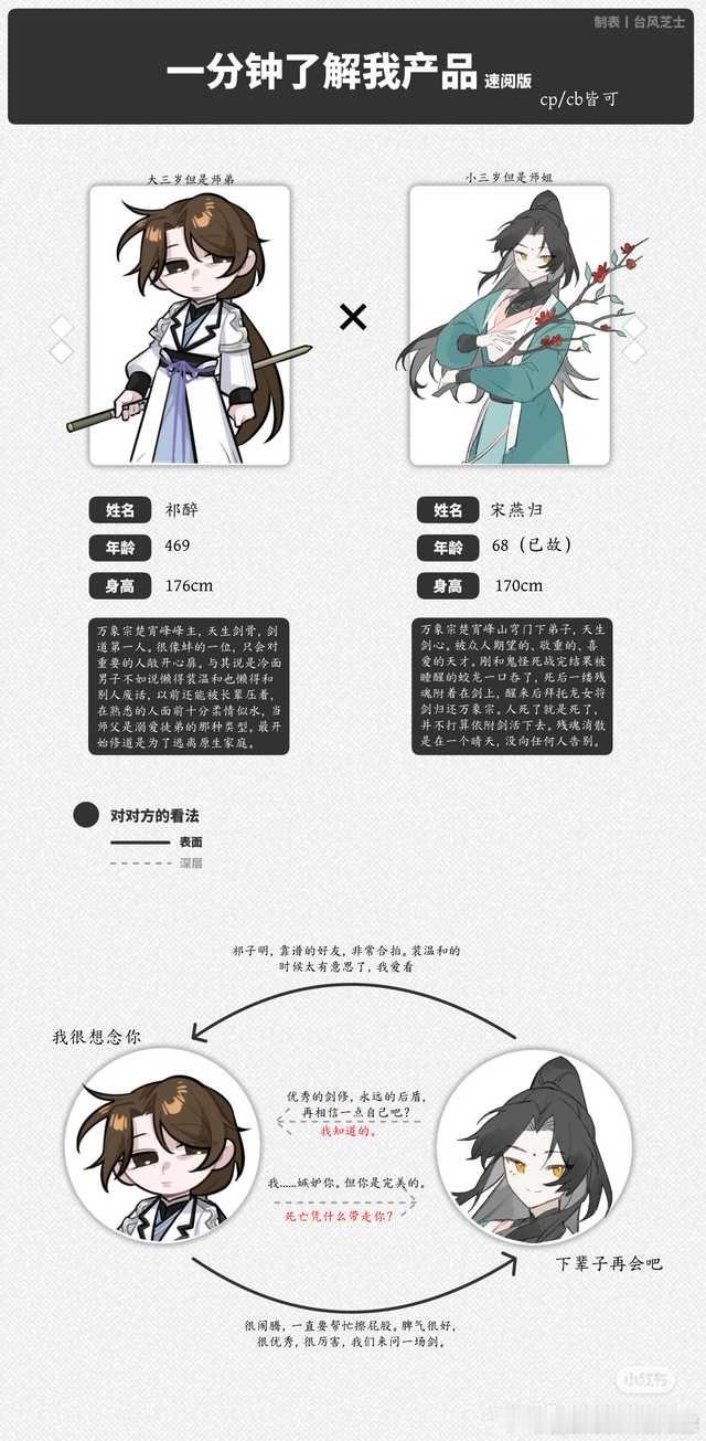 零零碎碎又修改了点……请吃我们师姐弟…… 