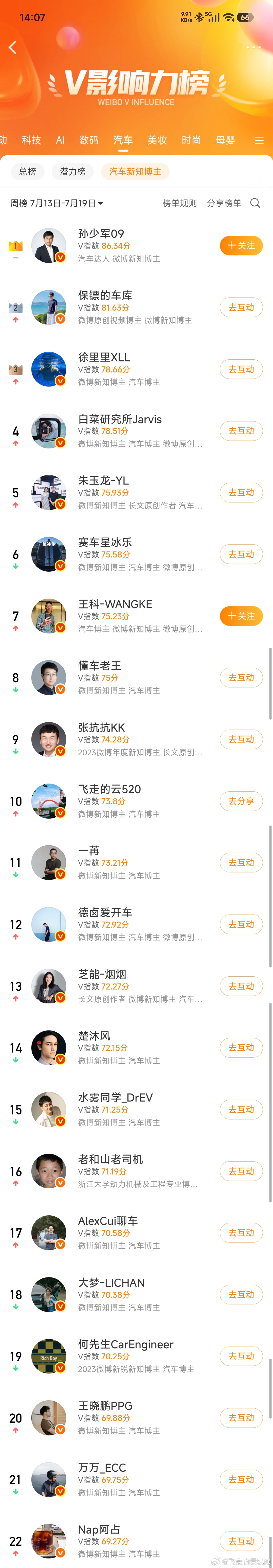 汽车博主太无趣汽车新知博主很有趣 