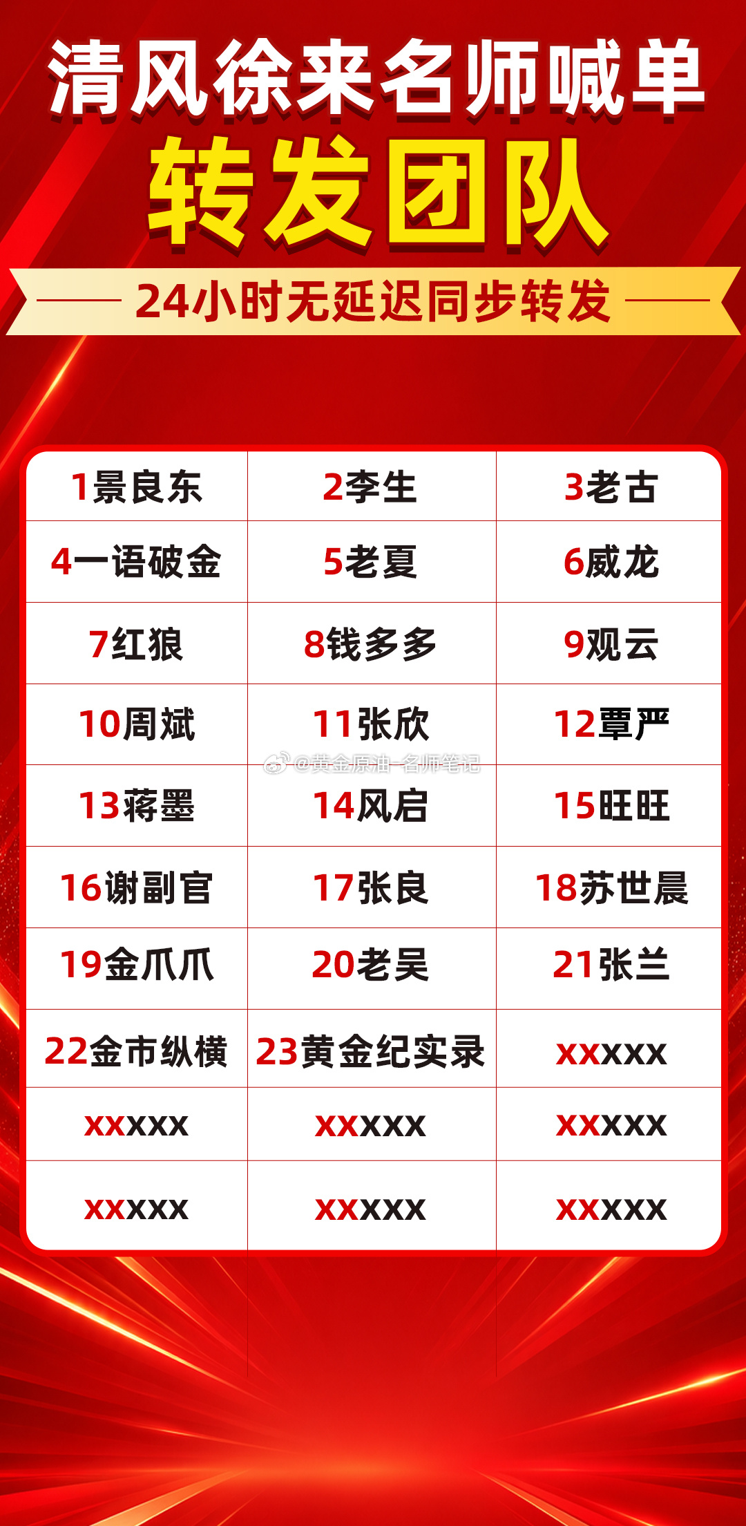 黄金白银上涨了黄金现货黄金金价 今天黄金表现强劲，亚盘呈现直线拉升、强势冲高的走