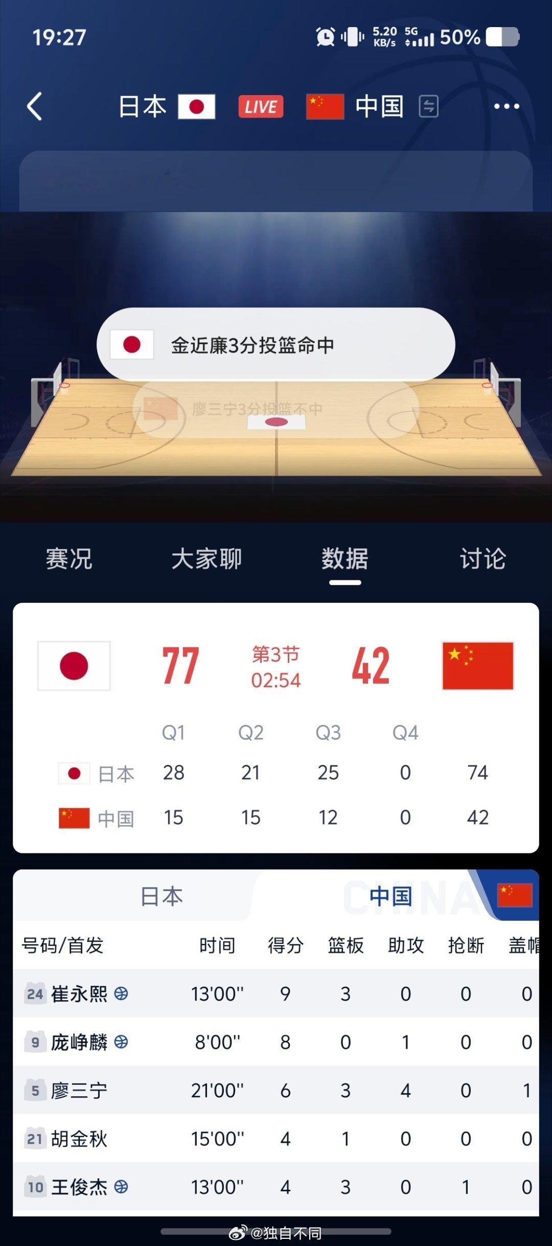 在这个日子打成这个样子，真的能交代过去么？两队的差距真的这么大么？这样一场失利对