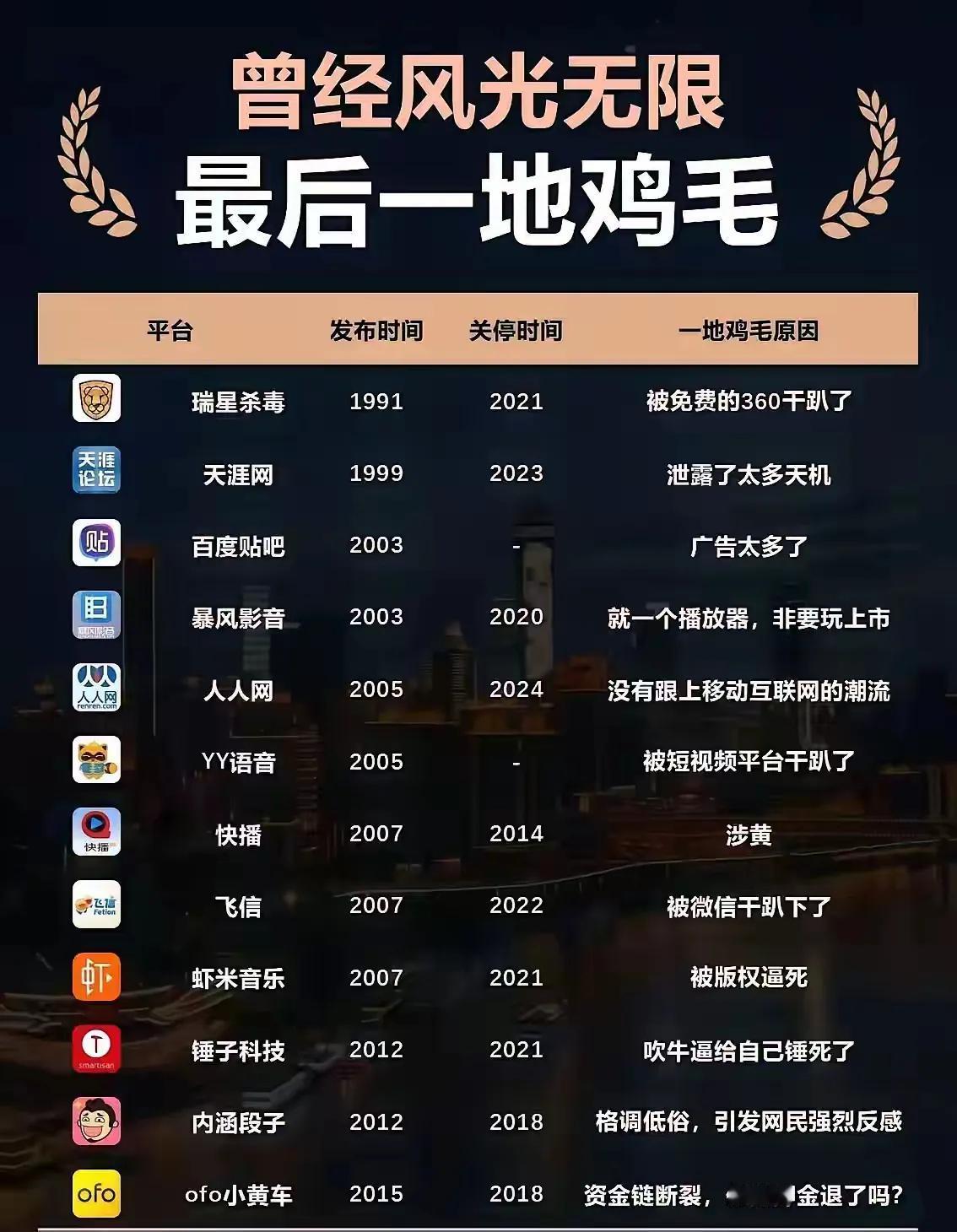 曾经红极一时的应用，如今都凉凉了。