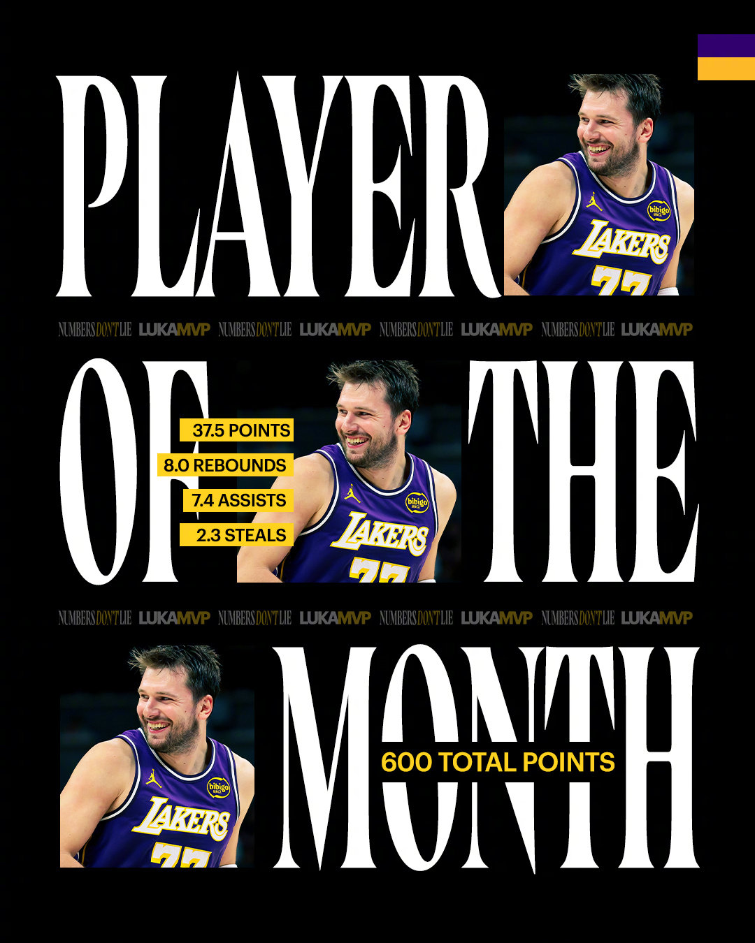 毫无疑问的三月西部最佳球员：湖人vs雷霆 湖人国度