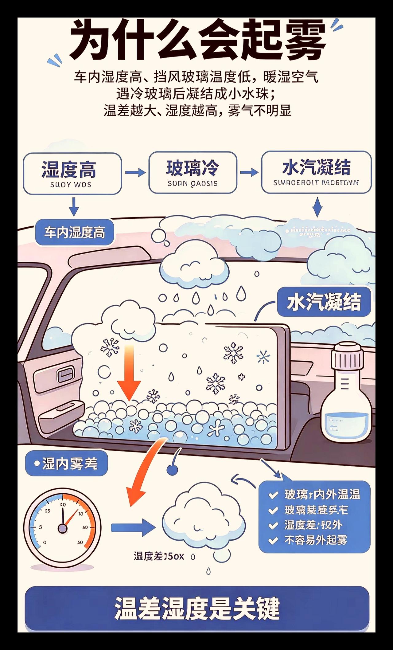 开车循环起雾怎么办？一个方法教会你
