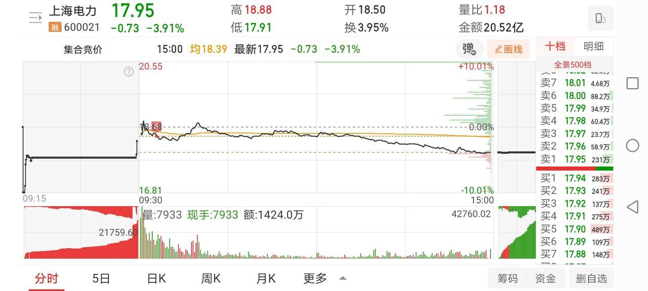 5月21日实盘：市场午后大幅跳水普跌再现；低吸上电依然难逃亏损命运！

1、早盘