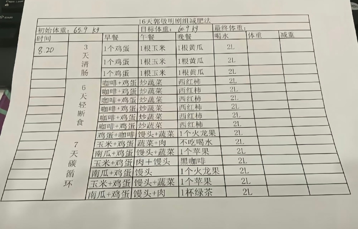 难怪进郭敬明剧组瘦一圈这点东西吃完还要高强度拍戏，这么看来演员还是挺不好当的这样