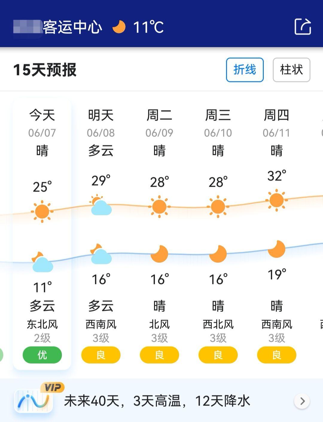 天气列表