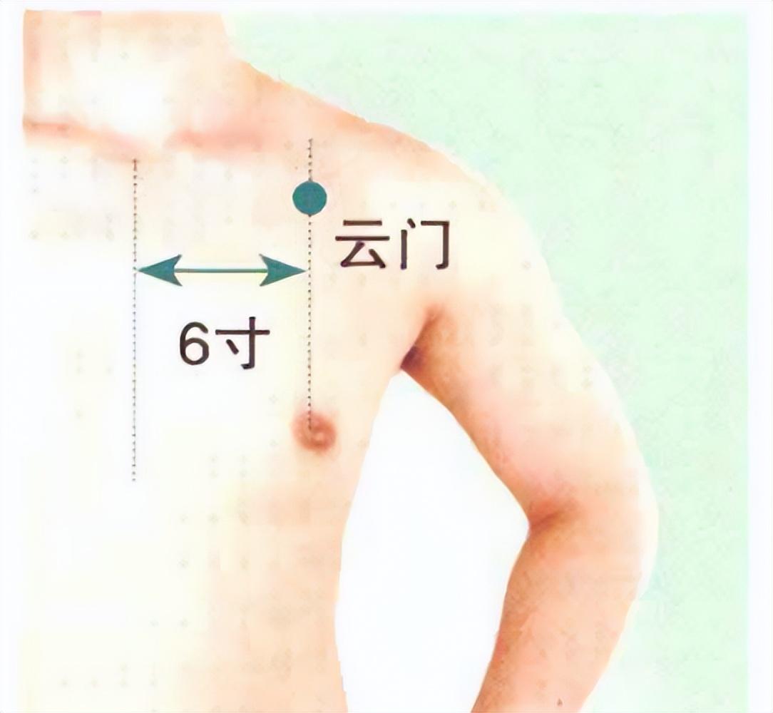 云门穴 —— 宣肺第一要穴，止咳、化痰、散结一把抓
提示：本内容仅供健康科普，不