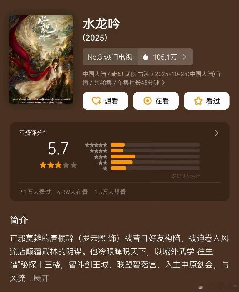 罗云熙《水龙吟》豆瓣开分5.7，2.4w➕人打分 ​​​