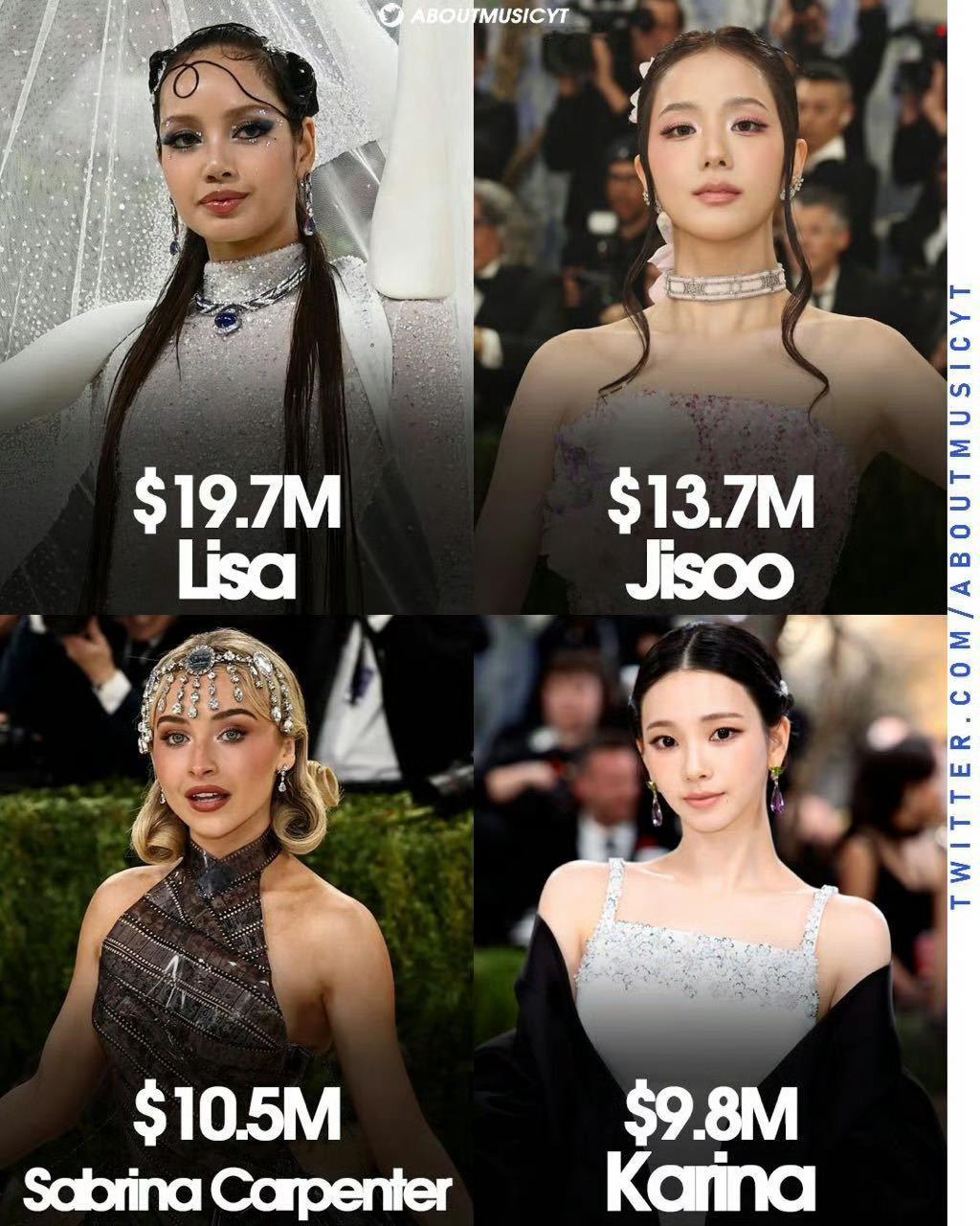 2026 Met Gala最具影响力的艺人TOP4（EMV榜单：1. Lisa：