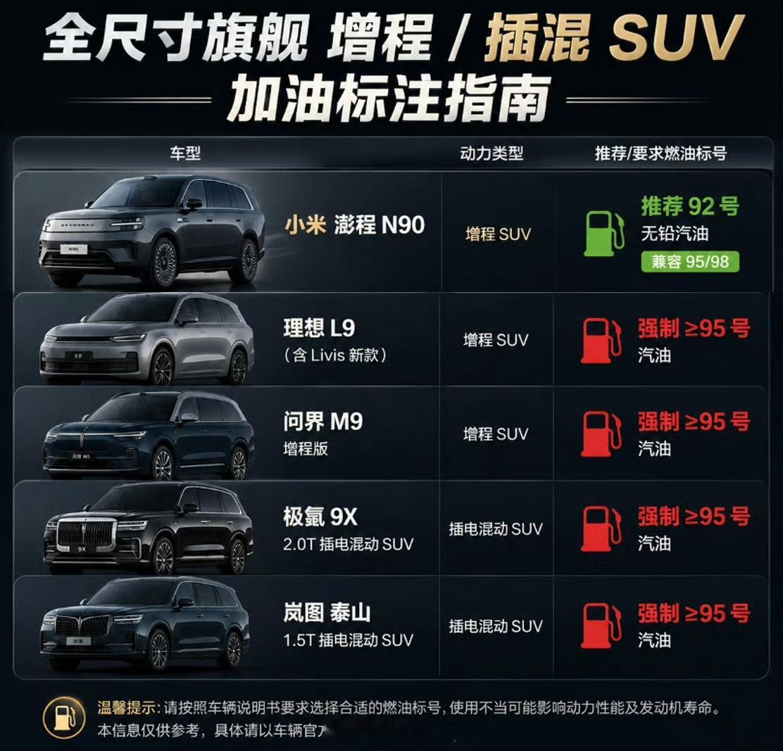 小米澎程可加92号汽油引争议这也能争大部分车主充电就完事了管人家加几号油 我也乐