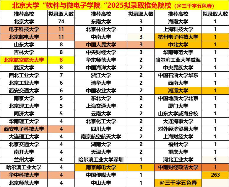 考上北京大学又如何？考上北大就能一路开挂？
考上北大可能也就是人生最高光时刻，