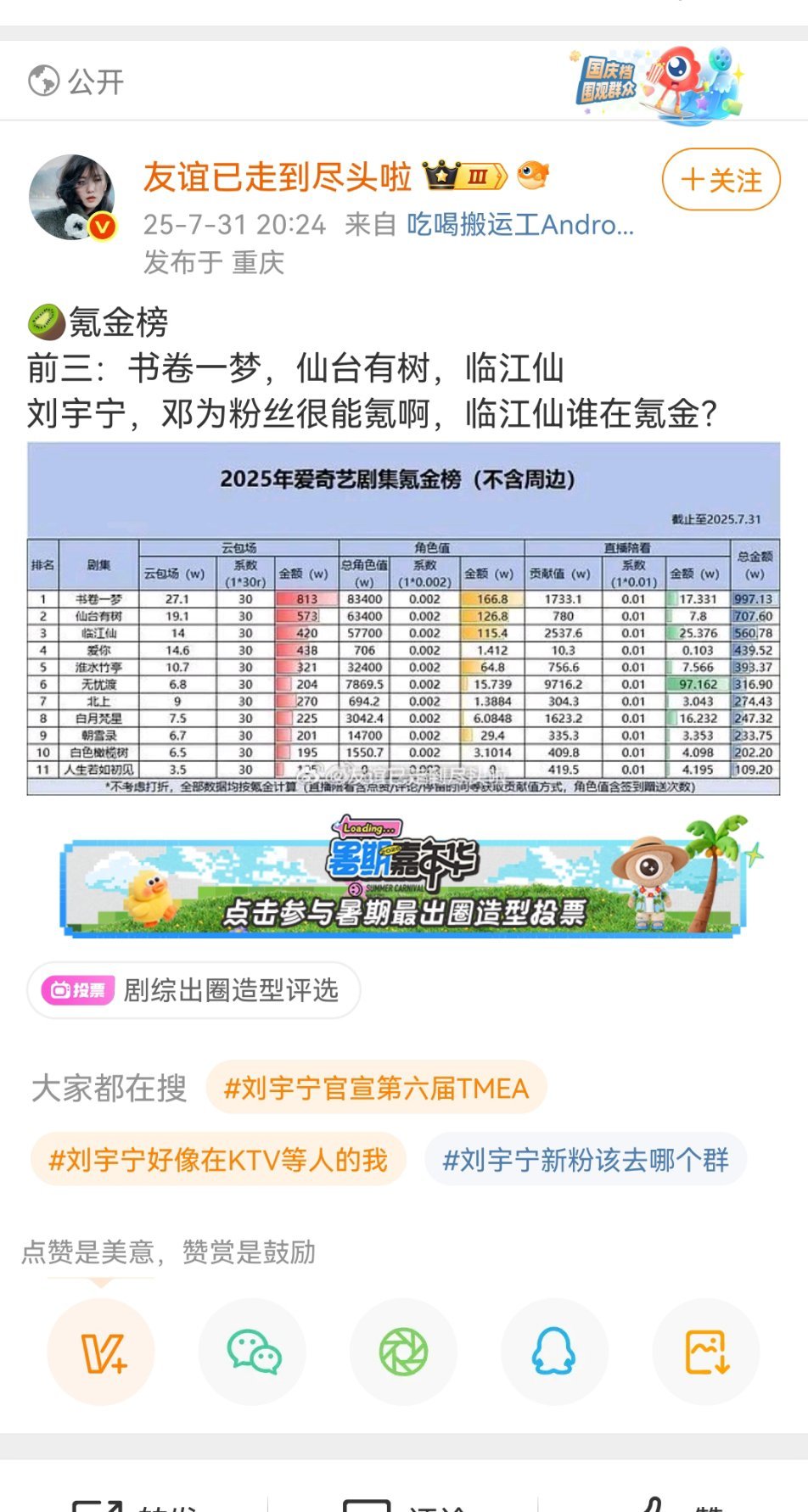 典型的不想带“白鹿”名字算数据，又想要白鹿粉丝做数据。 ​​​