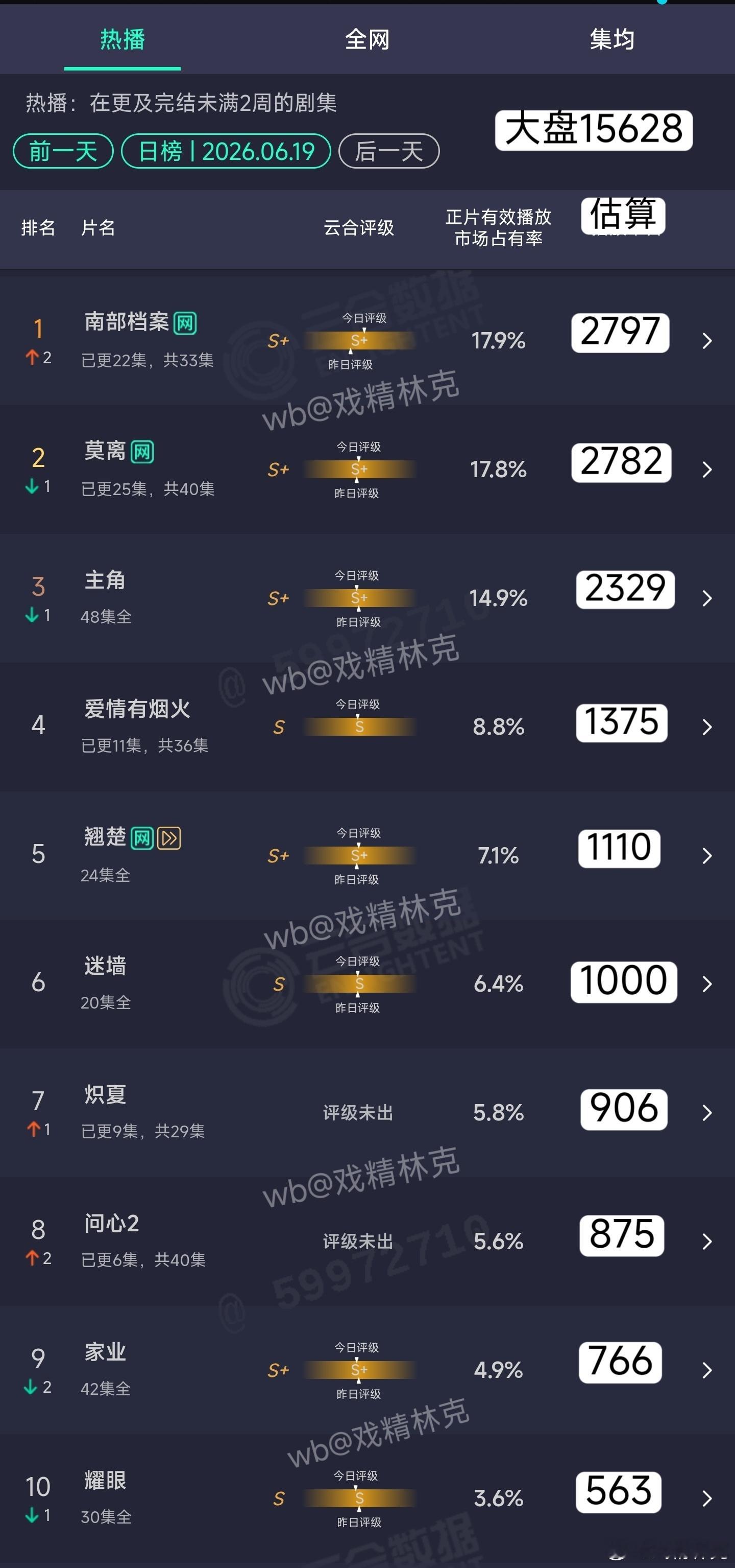 6.19云合估算 