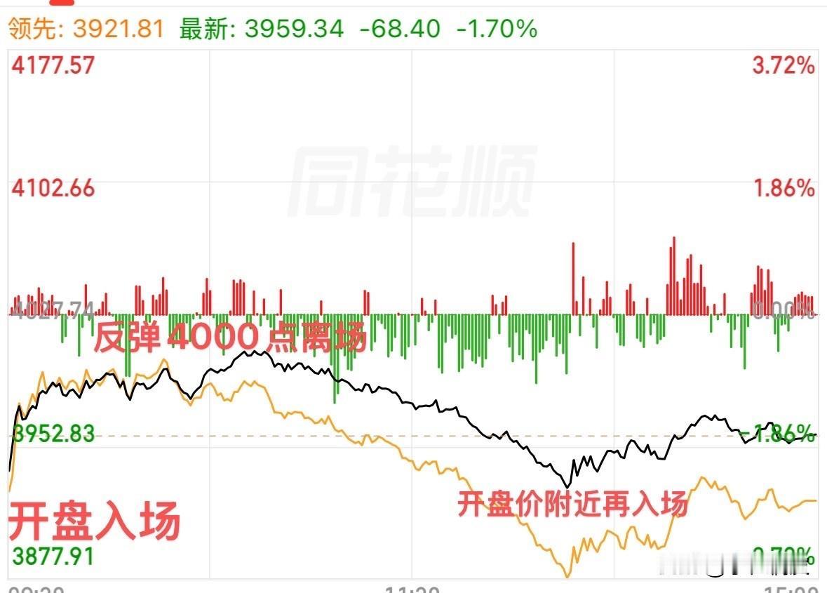 谁说大跌就不能赚钱？
只要羊毛薅的好，机会到处都是。

中午的文章中就已经说的很