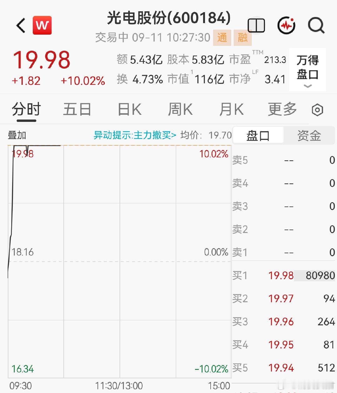 【光模块两只百亿股涨停】9月11日，A股三大指数下挫，截至10:35，沪指跌2.