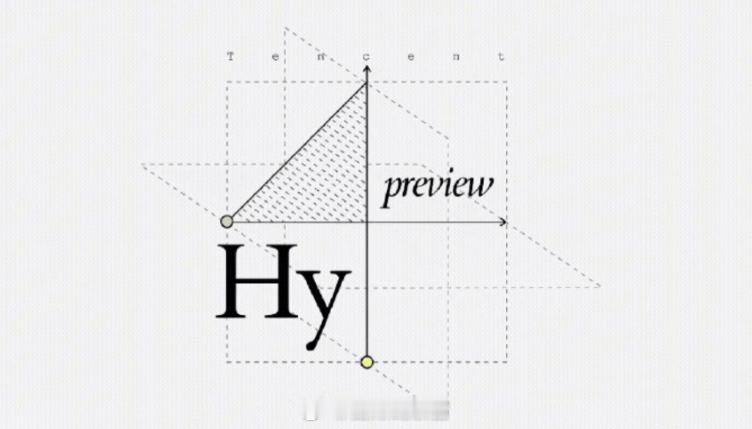 腾讯的 Hy4 Preview 来了，770B，激活参数 49B，1M 上下文。