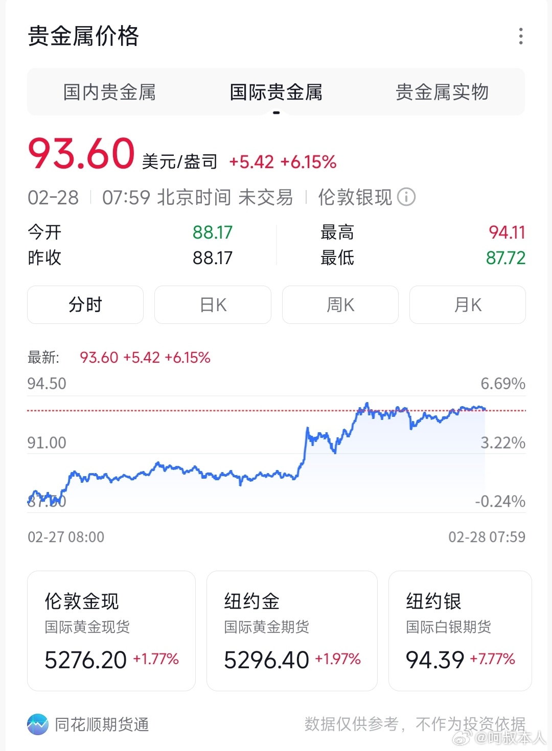 中东现在打成那样，黄金白银不光是避险情绪，关键是国际供应链，手里有货的先拿着别追