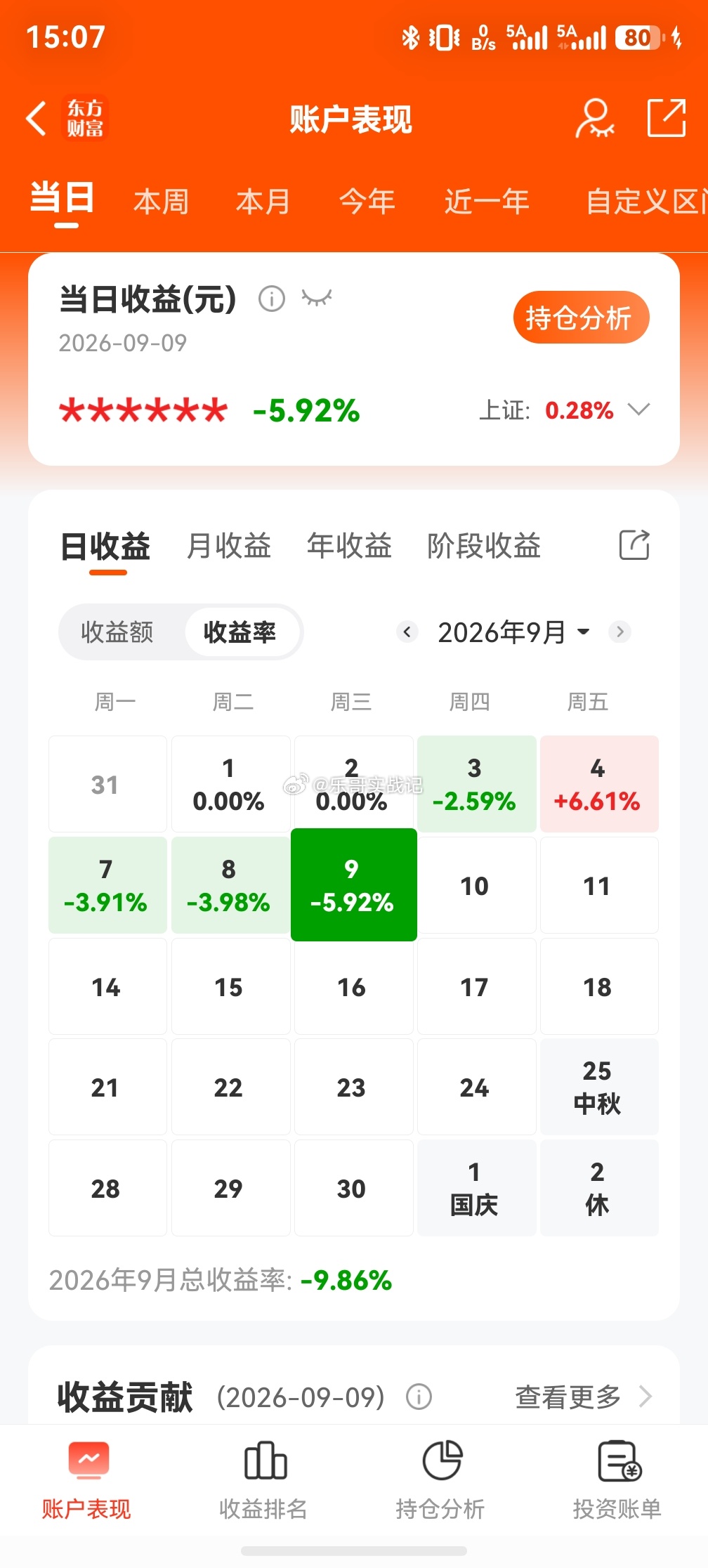 有毒…继续持有等待花开[打call]个人持仓记录，不构成投资建议！ ​​​