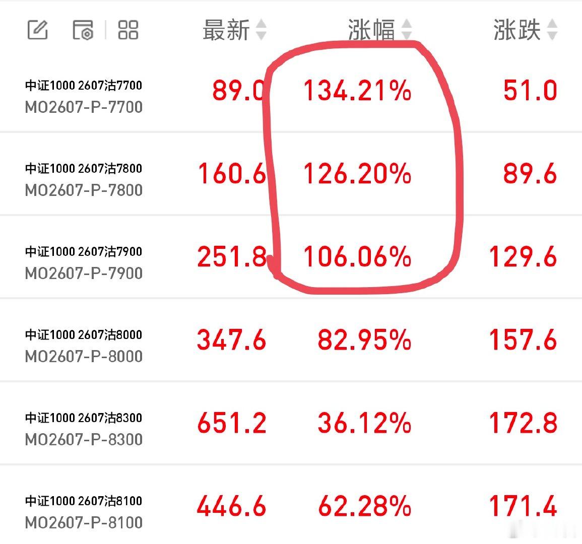 2026 年 7 月 167 日。周五 08:14昨天的中证 1000 看空期权