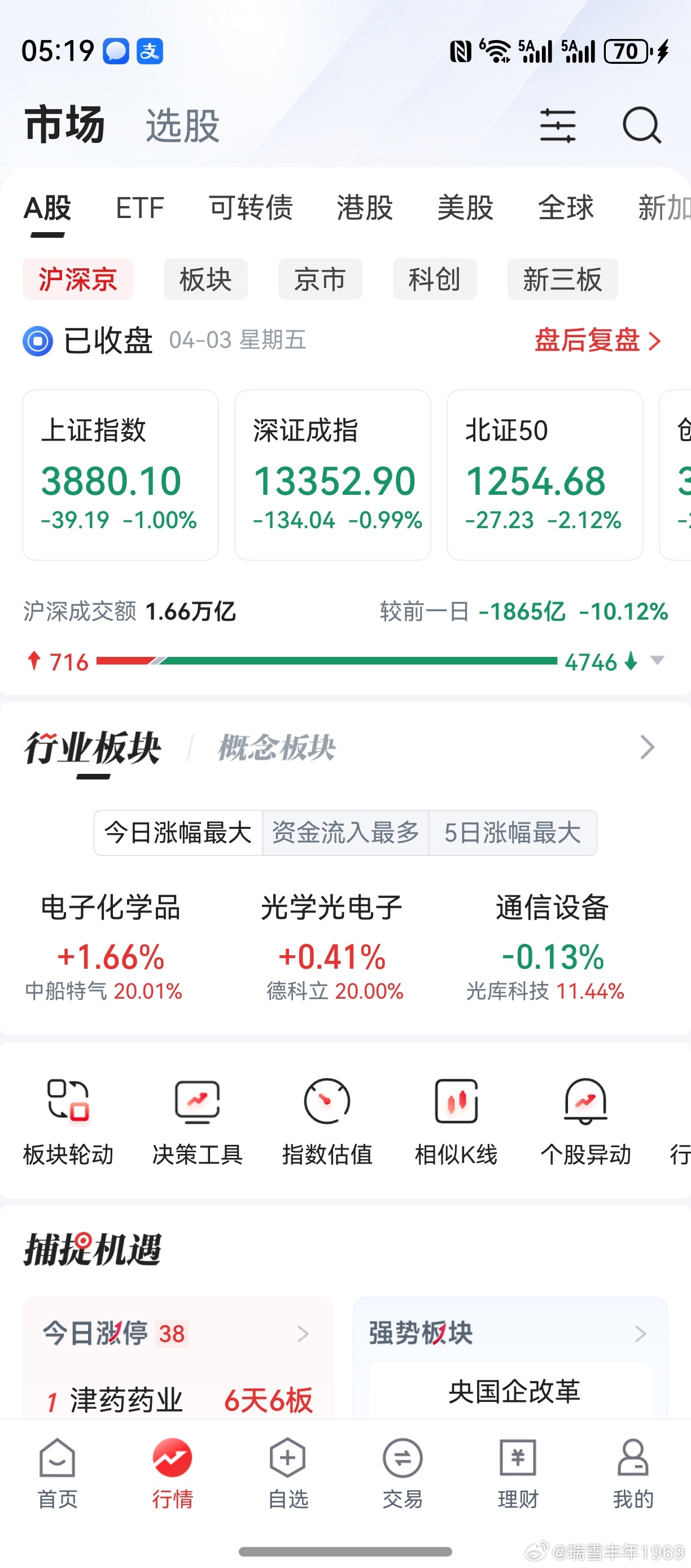 老鸭外出一天，总算回家了。外出下跌的魔咒，依然无法解开。今天有点厉害，中位数跌超