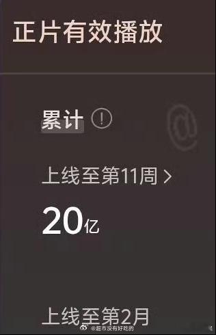 肖战藏海传云合累计破20亿肖战藏海传长尾效应还在继续肖战藏海传云合累计破20亿，