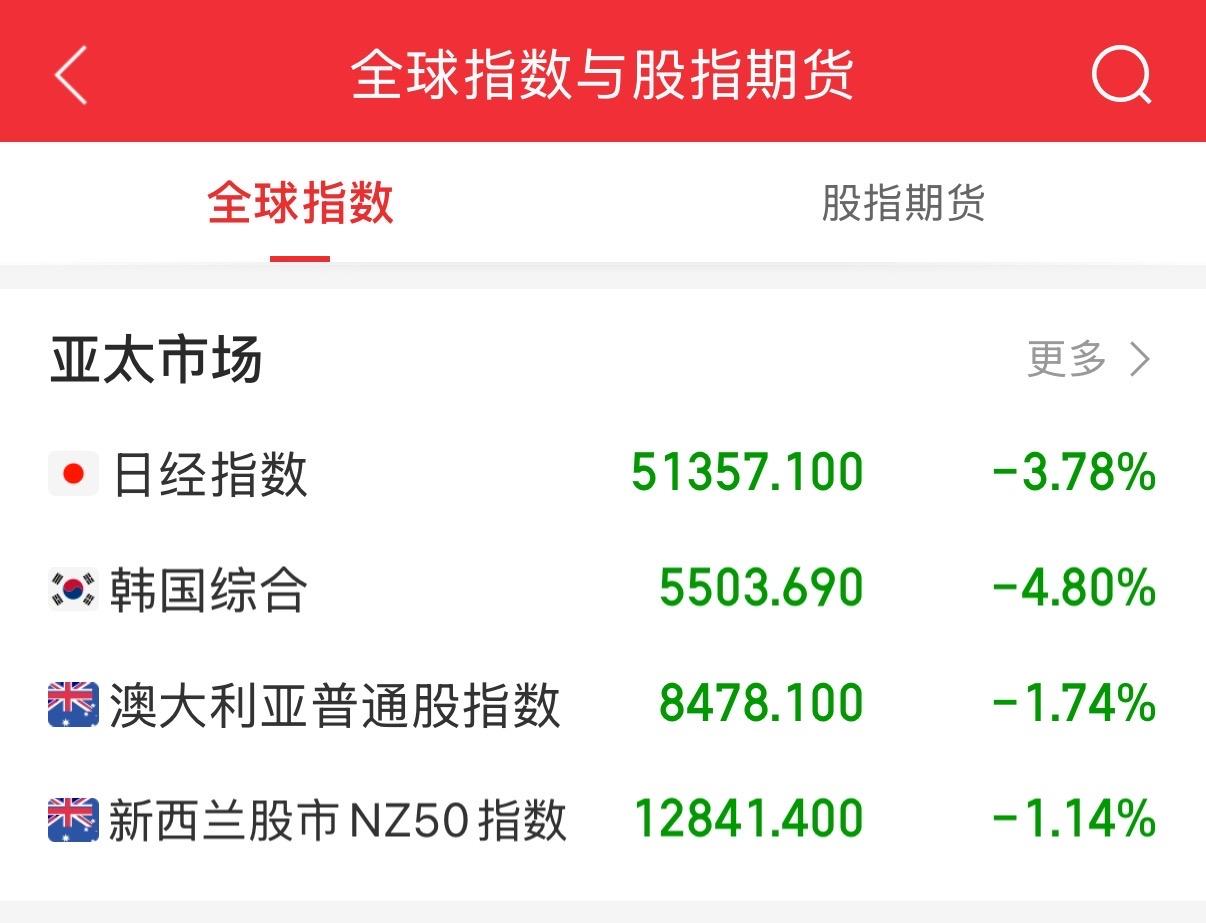 周一即将开盘，今天的低开已经毫无悬念，关键就看能否有个反抽？准备承受又一次暴风雨