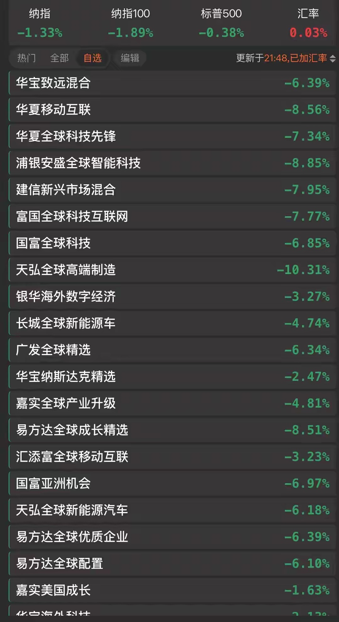 28号22点美股夜盘最新：28号22点美股夜盘最新：目前还是下降趋势，那么我怎么