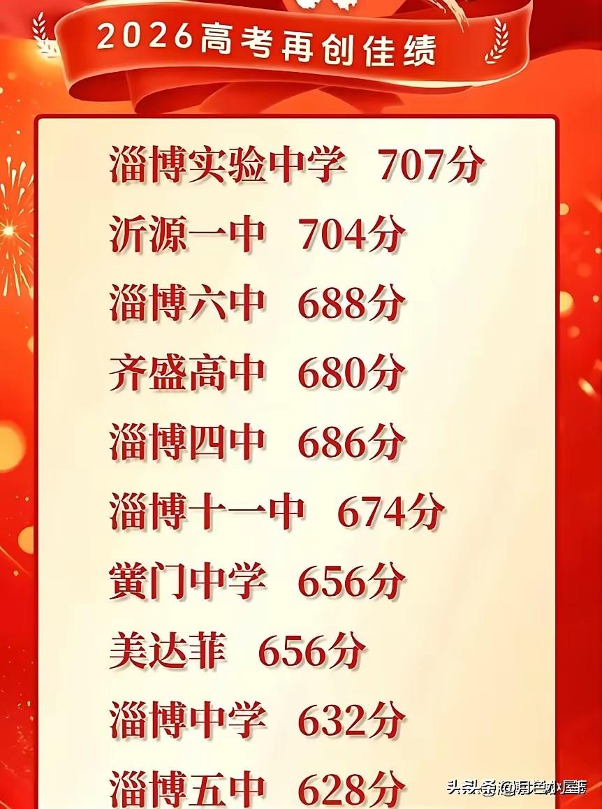 在淄博今年高考前十名中，出现了两个私立中学的名字

一个是黉门中学，另一个是美达