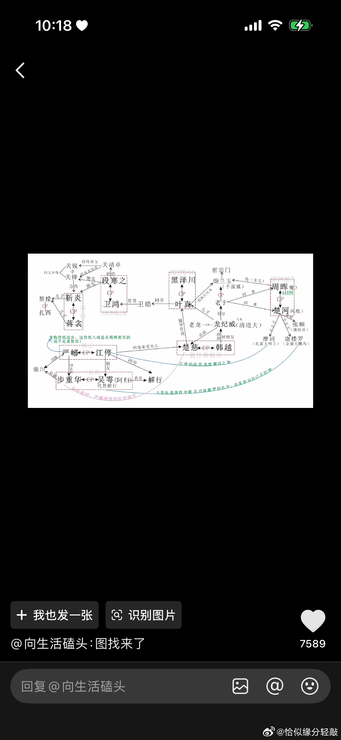 这个人物关系图看得晕了 
