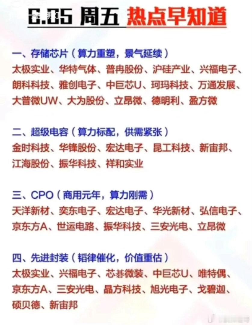 AI算力全产业链全线迸发，八大细分赛道梳理，科技主线景气持续上行在全球AI算力建