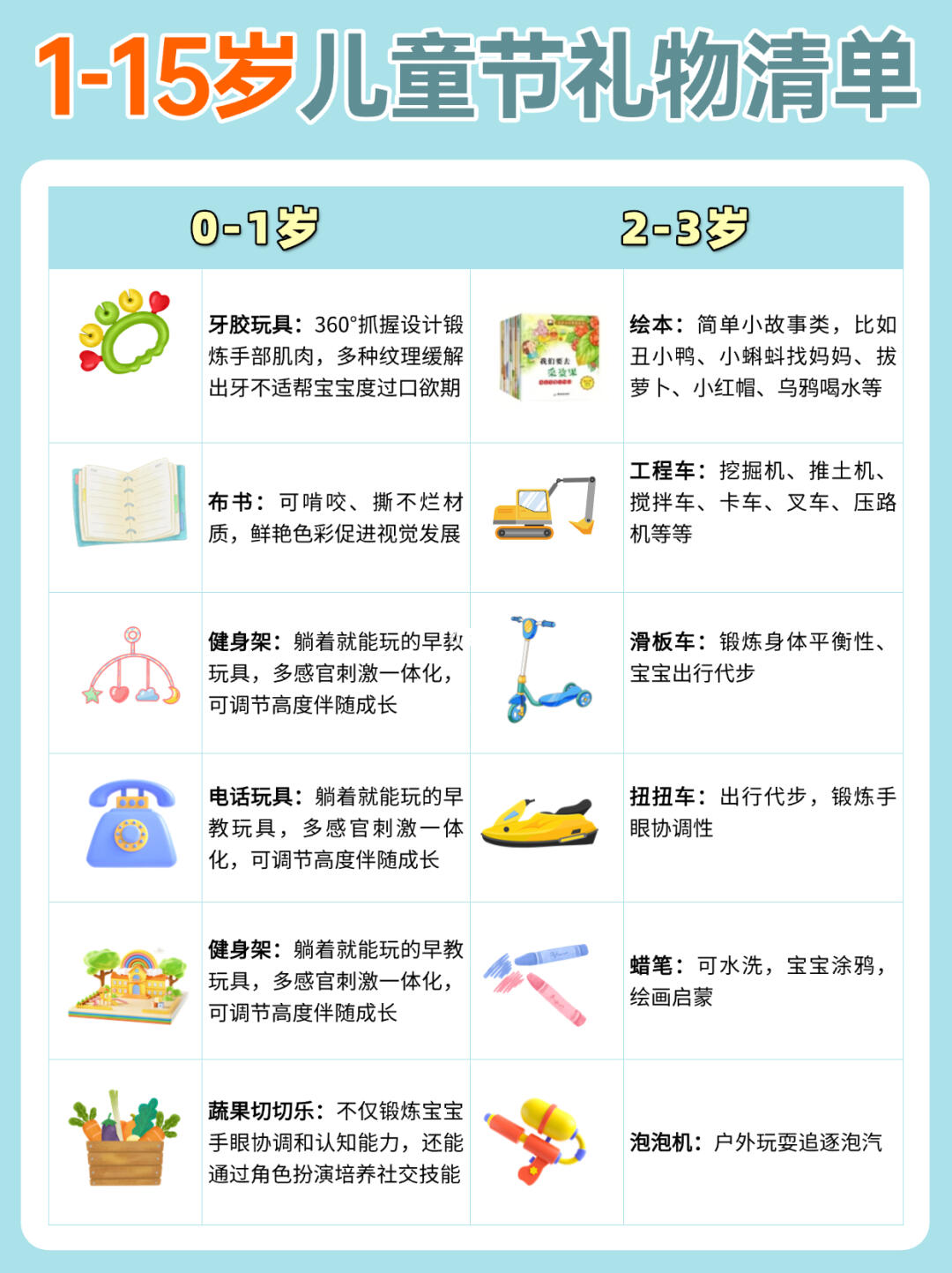 ✅0-15岁六一儿童节礼物清单 ｜看完不纠结