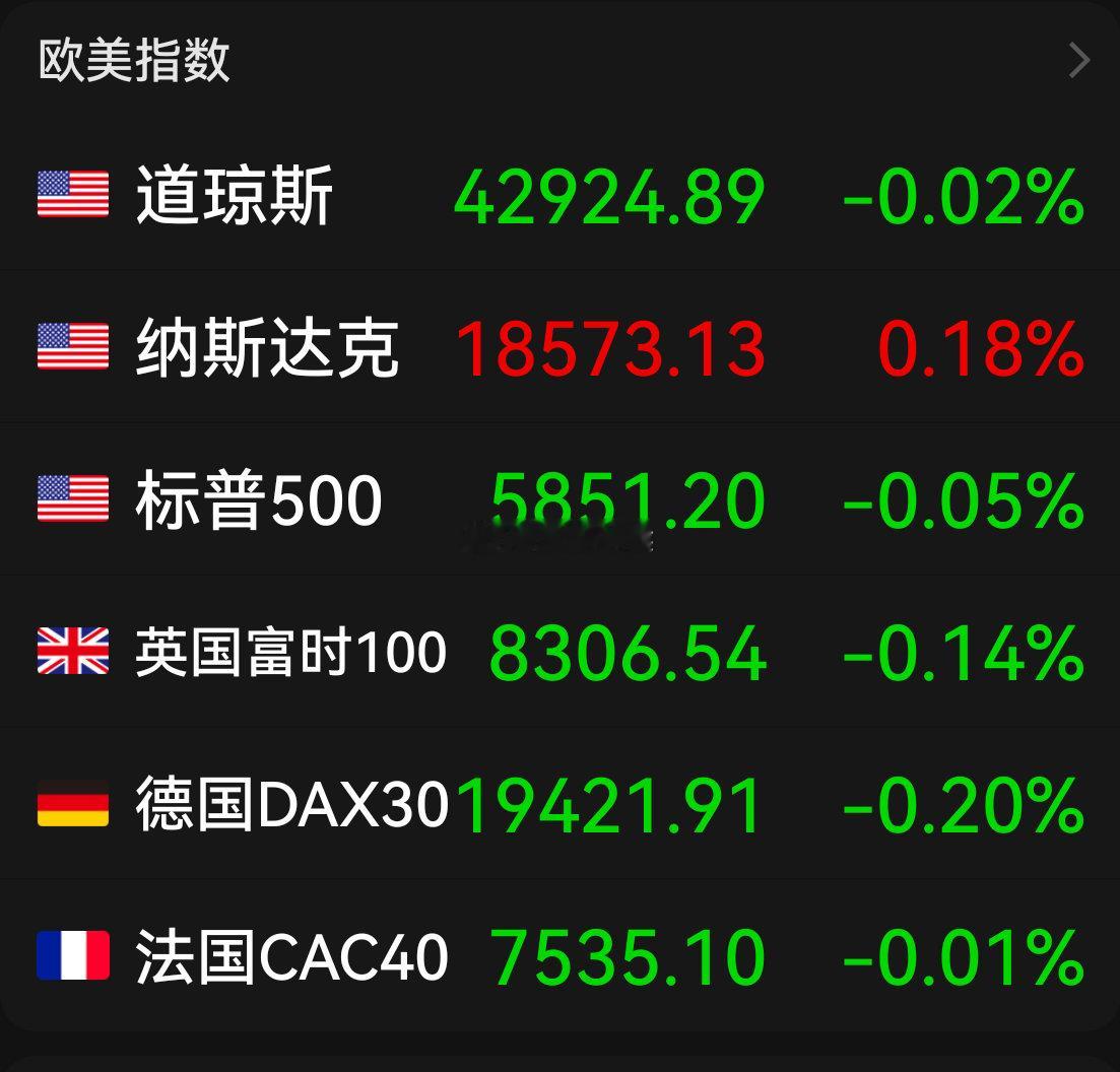 美股三大指数涨跌不一，大型科技股多数上涨，微软涨超2%，Meta涨超1%，亚马逊