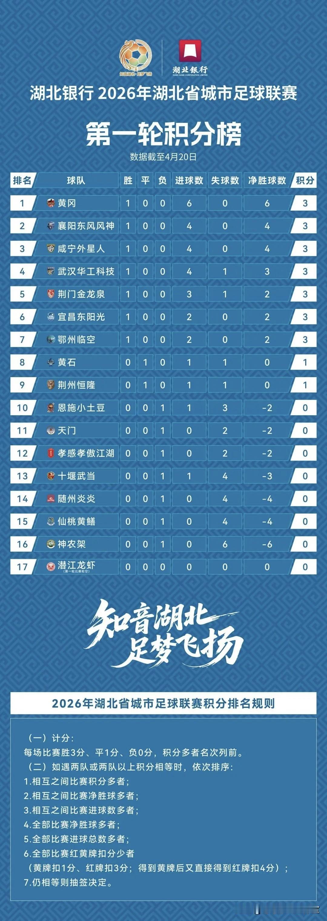 韦世豪那脚铲球,值一张红牌吗?
作为球迷，看慢镜头感觉：双脚离地、鞋钉外露、直接