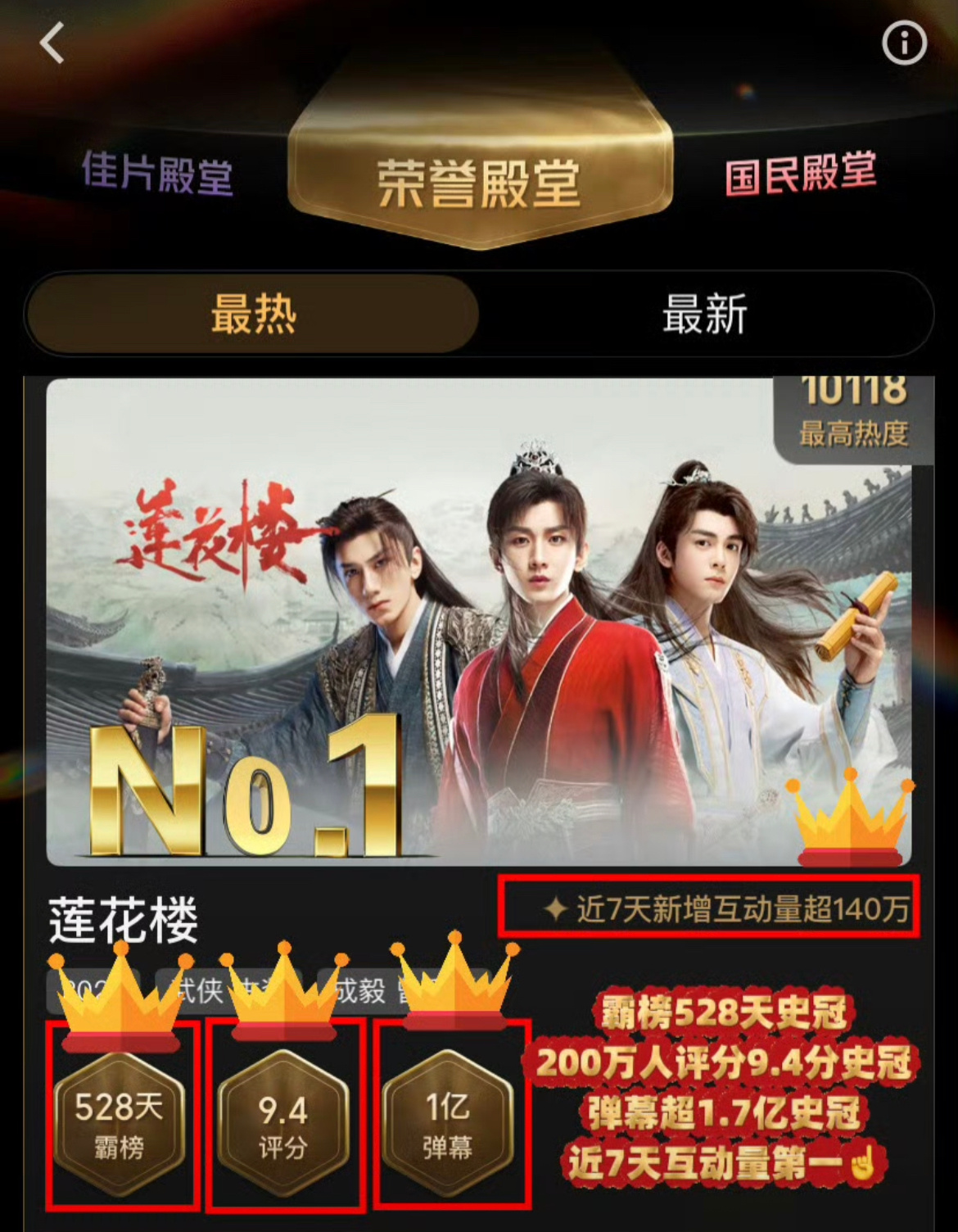 爱奇艺新出的荣誉殿堂，成毅莲花楼霸榜528天，史冠！🔥 ​​​