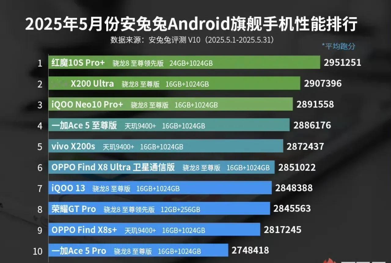 安兔兔又出来整活了，这次把“黑科技”搞成“黑心科技”。

从荣耀GT Pro跑出